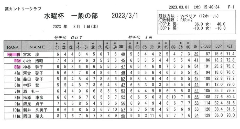 水曜杯　一般の部（2023.03.01）.jpg