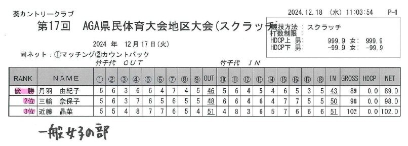 第17回　AGA県民体育大会地区大会　スクラッチの部　一般女子.jpg