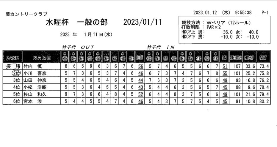 水曜杯　一般の部 (2023.01.11).jpg