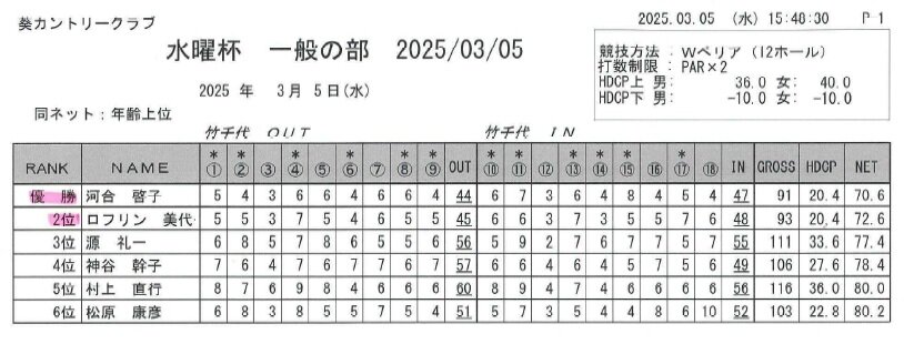 水曜杯　一般の部（2025.03.05）.jpg