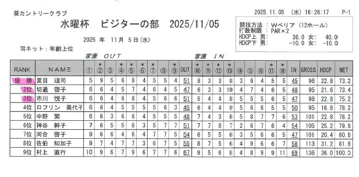 水曜杯一般の部（2025.11.05）.jpg