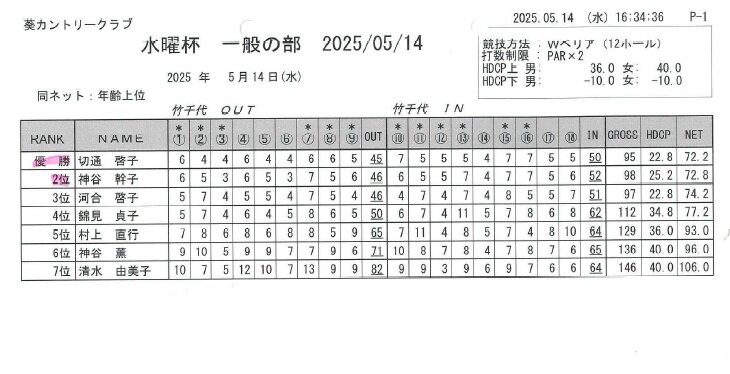 水曜杯　一般の部(2025.05.14).jpg