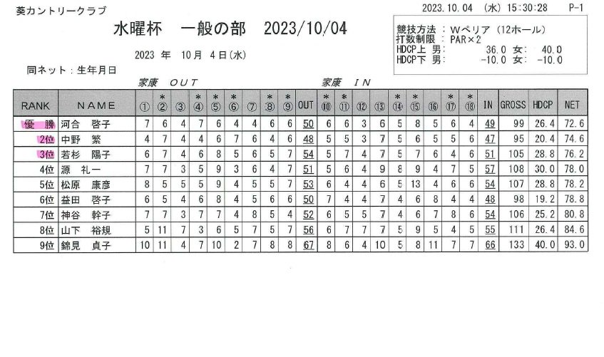 水曜杯一般の部(2023.10.04).jpg