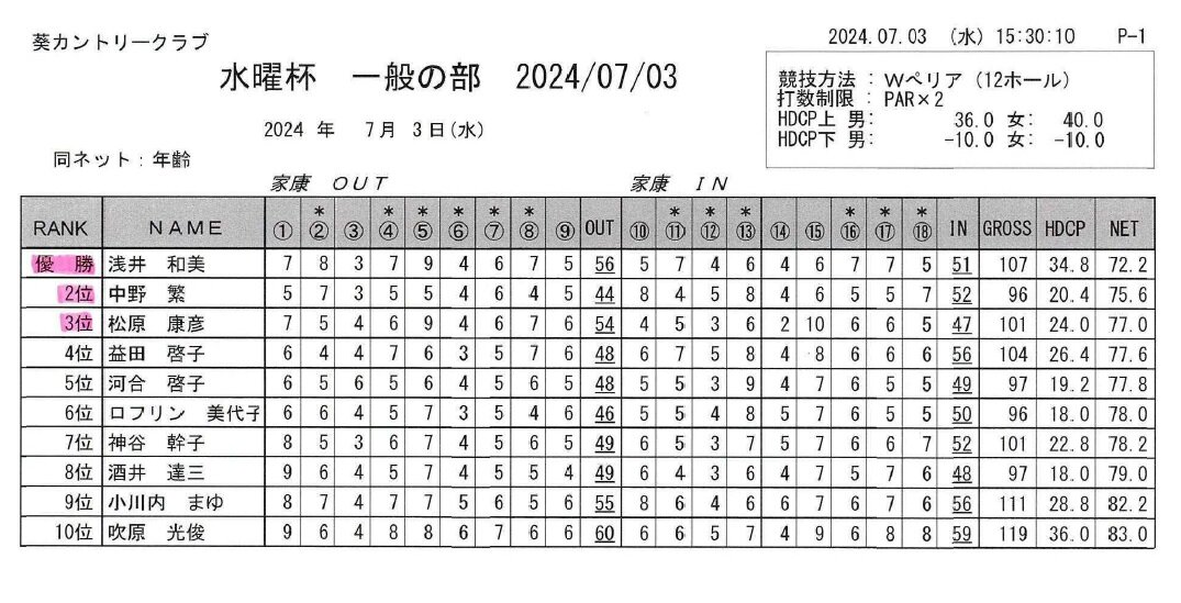 水曜杯一般の部（2024.07.03）.jpg