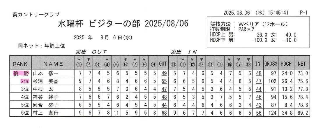 水曜杯 一般の部（2025.08.06）.jpg