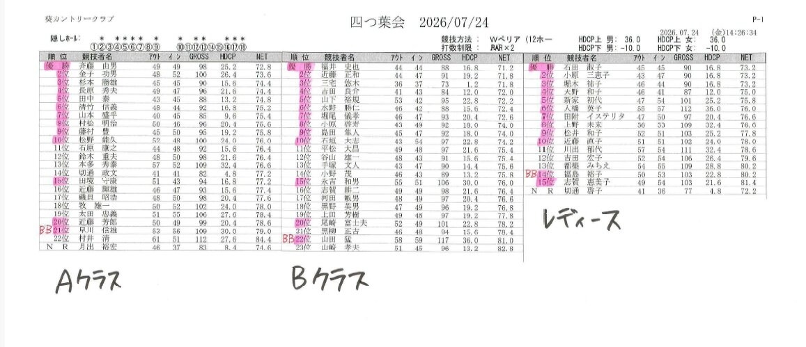四つ葉会（2026.07.24）.jpg
