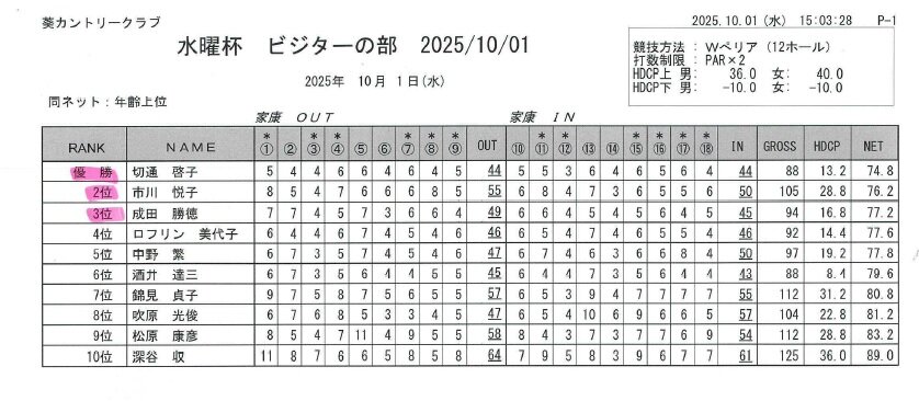 水曜杯一般の部（2025.10.01）.jpg