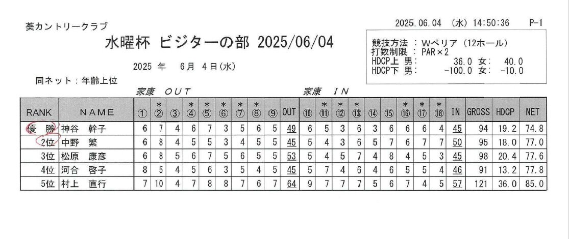 水曜杯 ビジターの部（2025.06.04）.jpg
