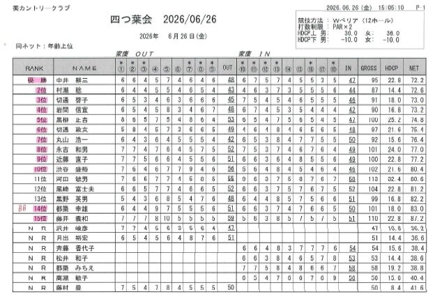 四つ葉会（2026.06.26）.jpg