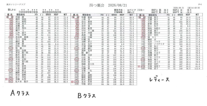四つ葉会（2026.08.21）.jpg