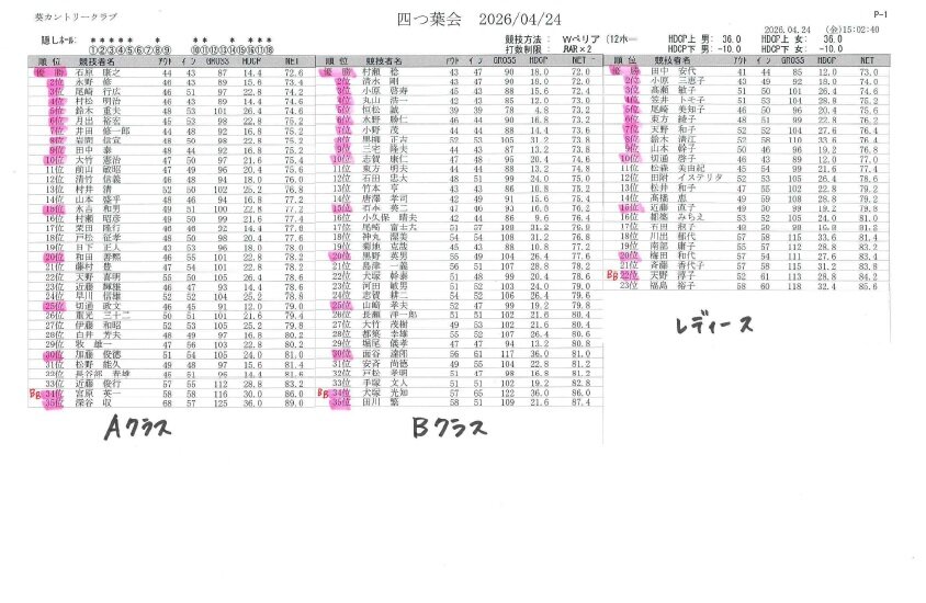 四つ葉会（2026.04.24）.jpg