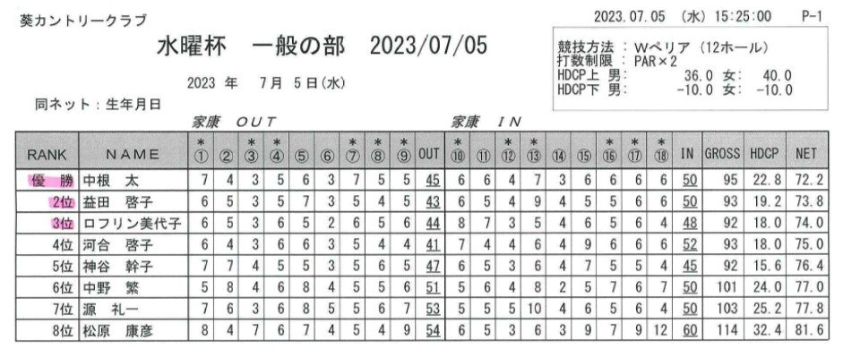 水曜杯一般の部（2023.07.05）.jpg