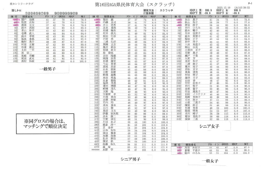 第16回AGA県民体育大会 スクラッチの部.jpg