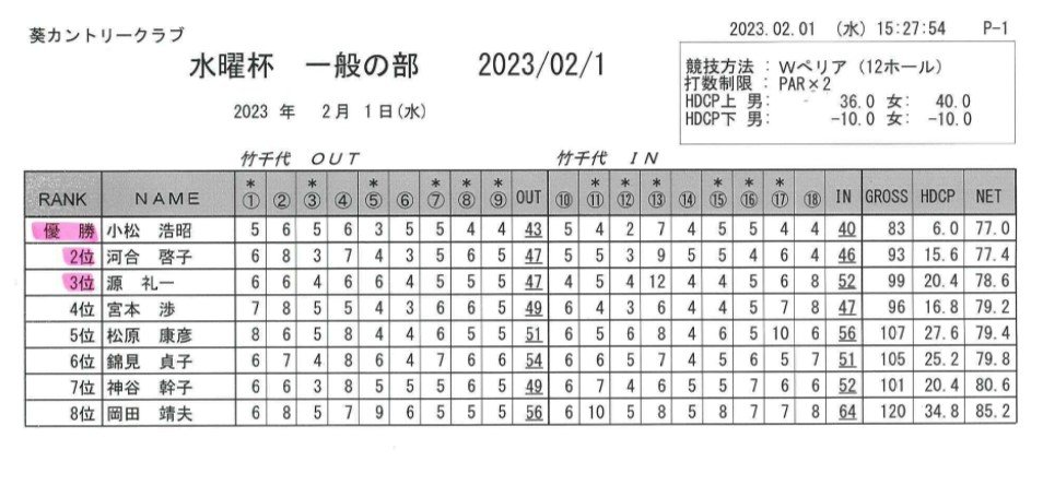 水曜杯　一般の部（2023.02.01）.jpg