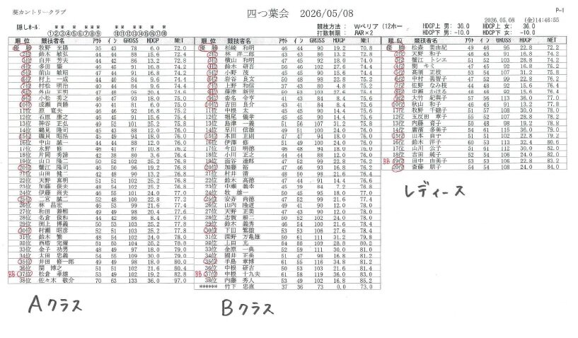 四つ葉会（2026.05.08）.jpg