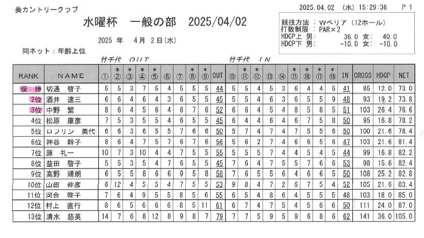 水曜杯　一般の部（2025.04.02）.jpg
