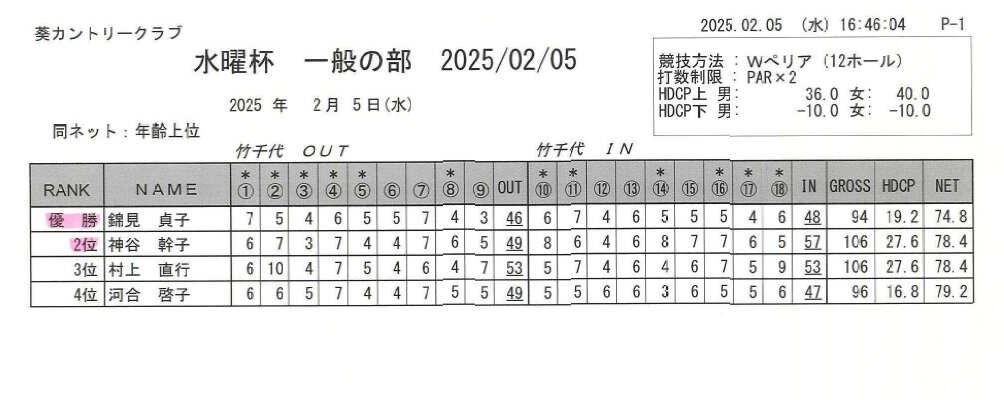 水曜杯　一般の部（2025.02.05）.jpg