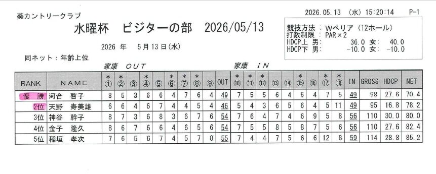 水曜杯　一般の部（2026.05.13）.jpg