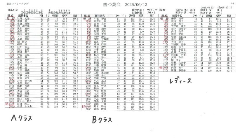 四つ葉会（2026.06.12）.jpg