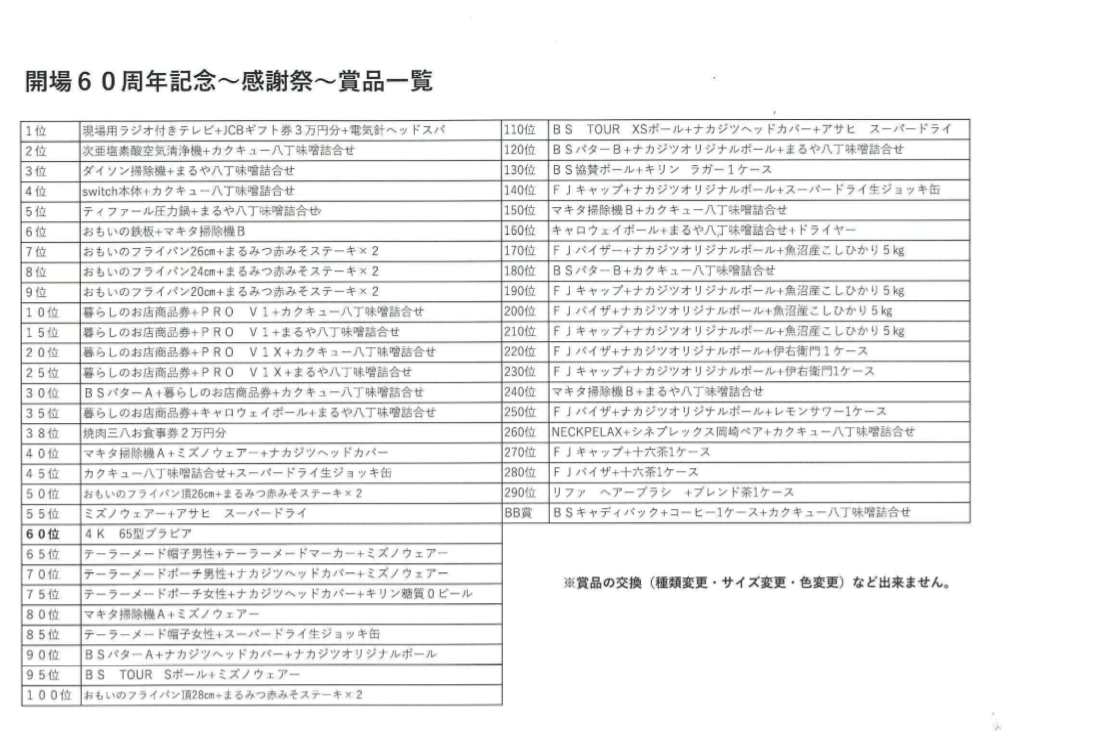 感謝祭賞品リスト.png