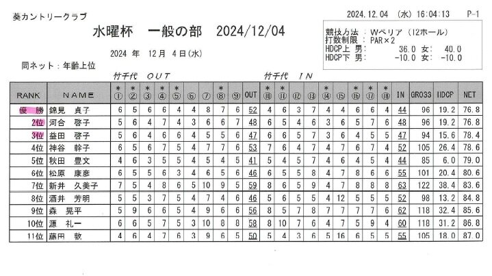 水曜杯　一般の部（2024.12.04）.jpg