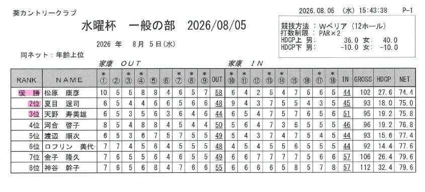 水曜杯　ビジターの部（2026.08.05）.jpg